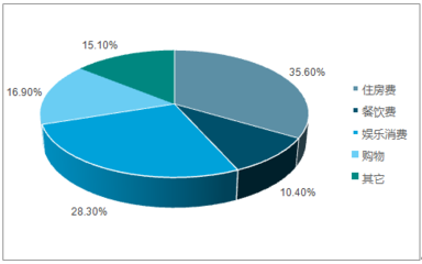 2018-2024年中國度假酒店市場專項調研及發(fā)展前景預測報告