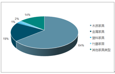 2018-2024年中國家居行業市場調研與投資前景研究報告