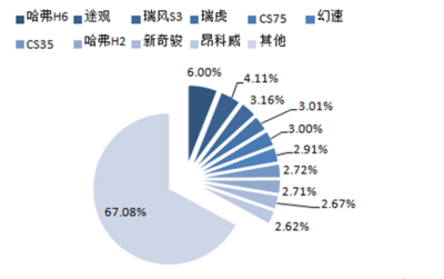 2017-2022年中國SUV市場專項調研及發展趨勢研究