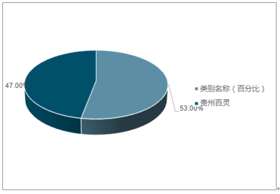2019-2025年中國兒童感冒藥行業(yè)深度調研與市場需求預測報告