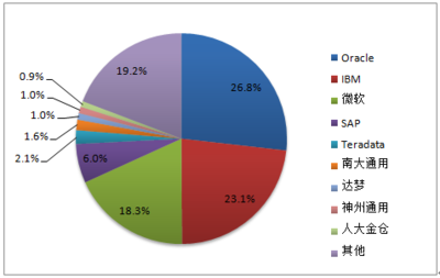 2017-2022年中國網絡安全行業(yè)市場深度調研及投資前景分析