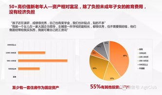 新老年消費(fèi)深度調(diào)研 解讀電商、文娛旅游細(xì)分賽道的行為密碼與市場(chǎng)藍(lán)海