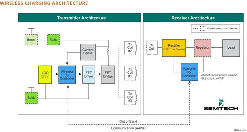 網(wǎng)絡(luò)工程新品概覽 第290頁精選