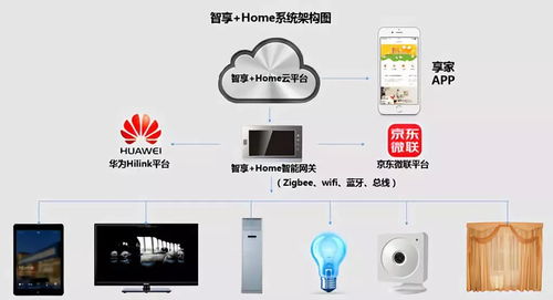 阿里云Link智能人居物聯(lián)網(wǎng)平臺及CSHIA智能家居系統(tǒng)工程師培訓開班通知