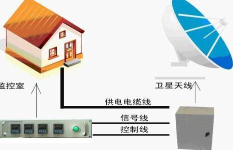 通信天線設(shè)備與網(wǎng)絡(luò)工程 陜西拓星通信設(shè)備工程的專業(yè)實踐