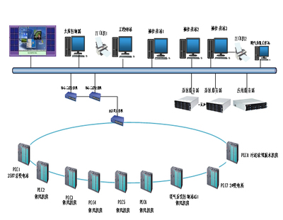 特控工業(yè)服務(wù)器助力污水處理改造網(wǎng)絡(luò)工程