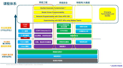 網(wǎng)絡(luò)工程新工科建設(shè)產(chǎn)學(xué)合作論壇之思科線上分享與交流
