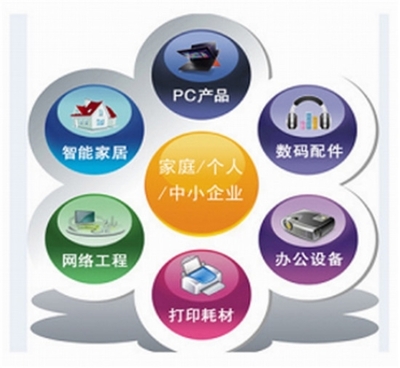 曲靖創(chuàng)想電腦有限責(zé)任公司 構(gòu)建高效可靠的網(wǎng)絡(luò)工程解決方案