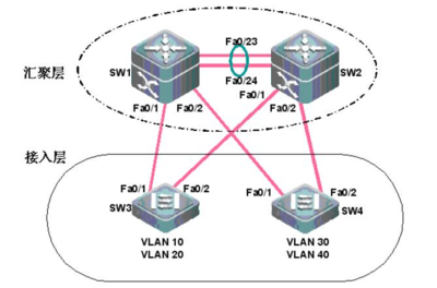 網(wǎng)絡(luò)工程實(shí)踐D實(shí)驗(yàn)指導(dǎo)書