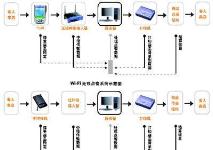 煙臺(tái)通信產(chǎn)品市場概覽 信息、價(jià)格與批發(fā)渠道解析