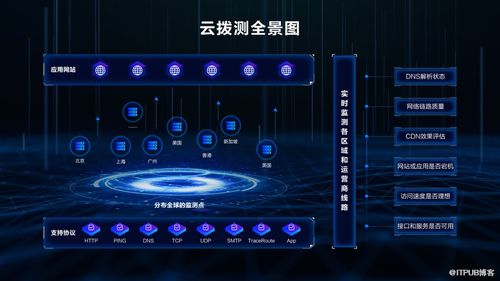 云原生時(shí)代，如何掘金164.94億美元可觀測市場