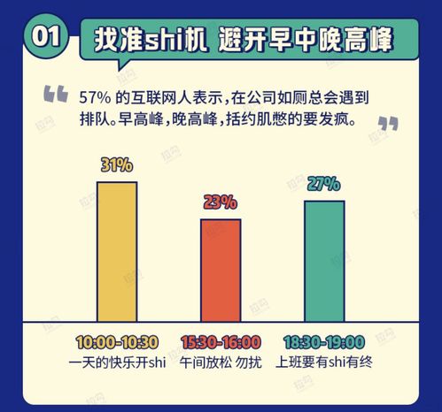 互聯(lián)網(wǎng)人衛(wèi)生間的心理斗爭(zhēng) 拉勾數(shù)據(jù)研究院發(fā)布如廁報(bào)告引發(fā)熱議
