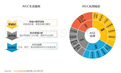 中國移動互聯網用戶突破12億大關，5G網絡活躍用戶占比達12.7% 數據服務引領數字化轉型新浪潮