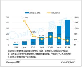 易觀 以大數據分析與挖掘驅動互聯網行業洞察與服務