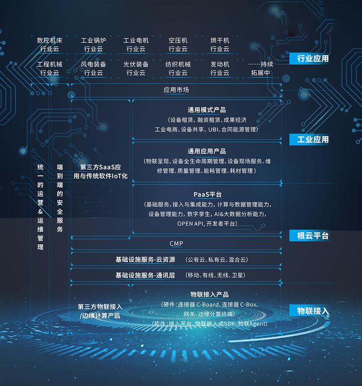 兩輪億級融資后，樹根互聯要將工業互聯網帶向何處？